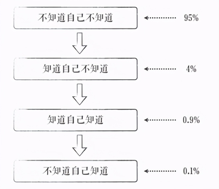 干好自己的工作少操别人的闲心,怎样才能干好工作