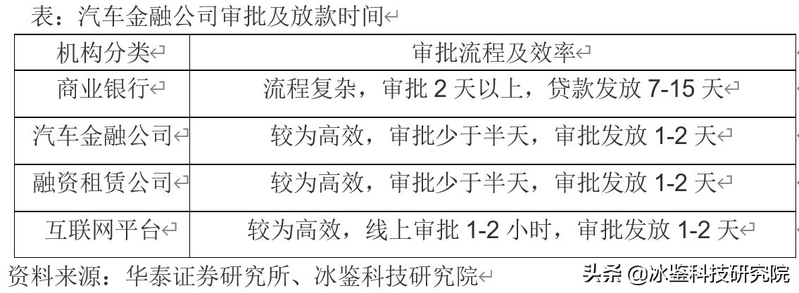 汽车金融风控审核话术,汽车金融风控是什么意思