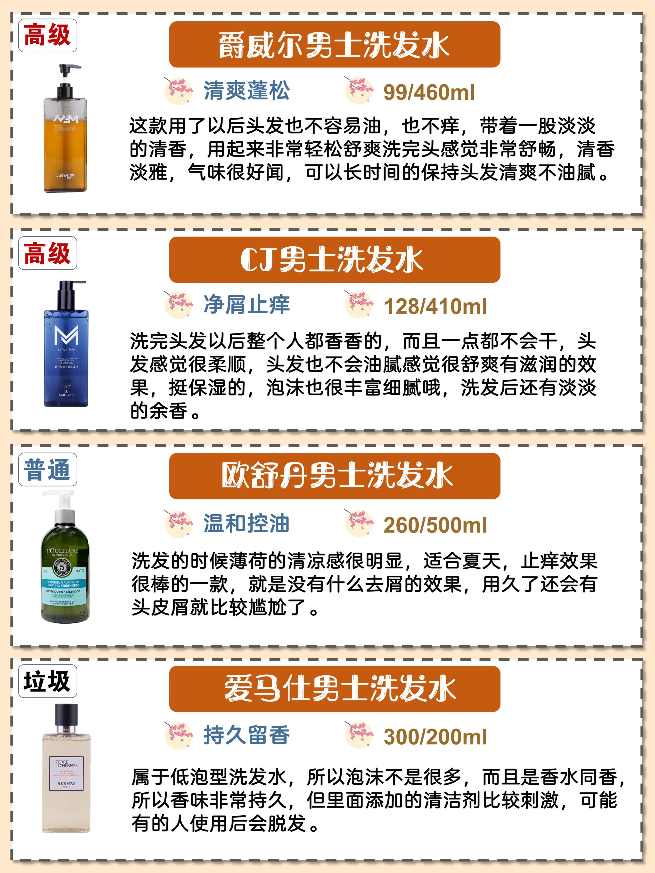 控油蓬松洗发水推荐大容量2000ml,防脱洗发水清爽柔顺滋养强韧发丝