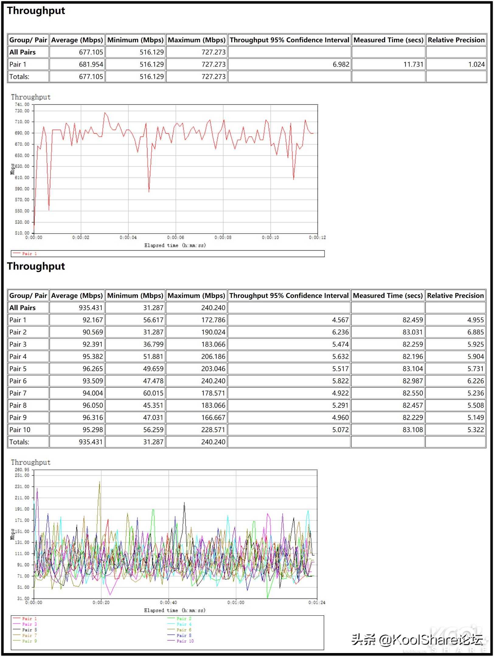 netgear路由器rax70,netgear无线路由器r8500测评