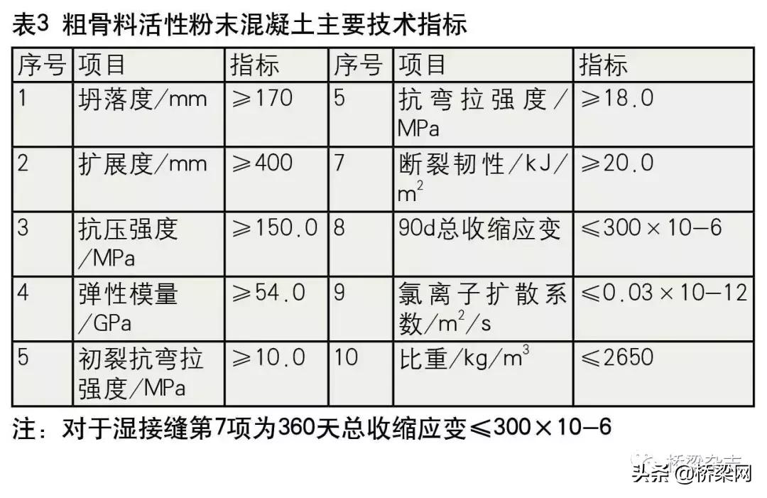 南京长江五桥的施工单位,南京五桥安装全过程