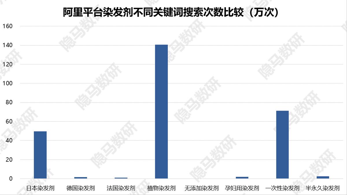 上海丽人丽妆化妆品有什么产品,丽人丽妆的自有品牌