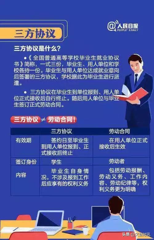 就业协议和三方协议操作流程,大学生就业三方协议合同范本