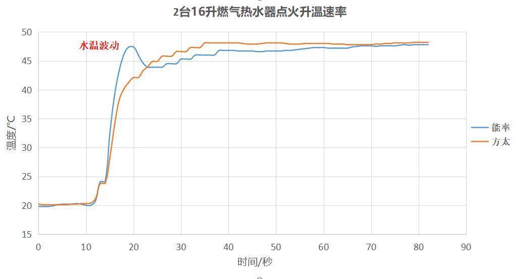 燃气热水器必须由燃气公司安装吗,燃气热水器13升和16升安装要求