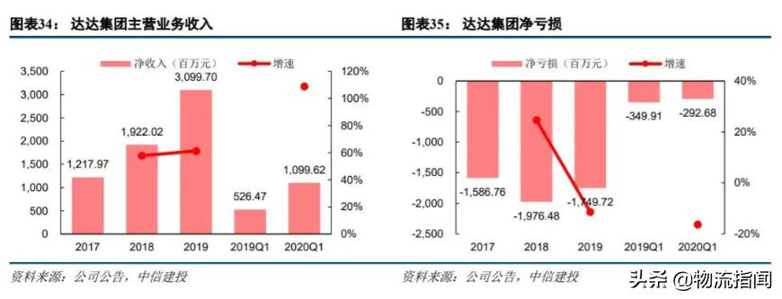 成也外卖，败也外卖：达达上市背后，有哪些故事？