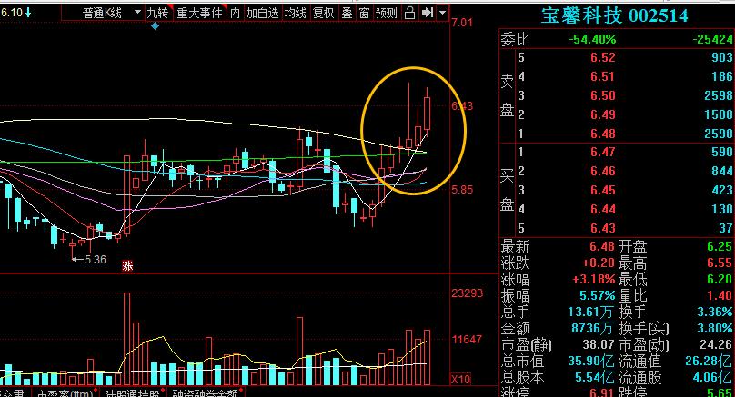 短线短期反弹一触即发,短期做空