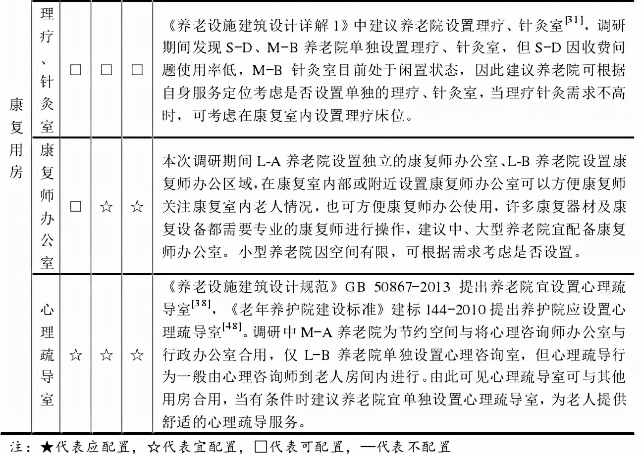 医养结合归哪个科室负责,医养结合养老院需要几个医护人员