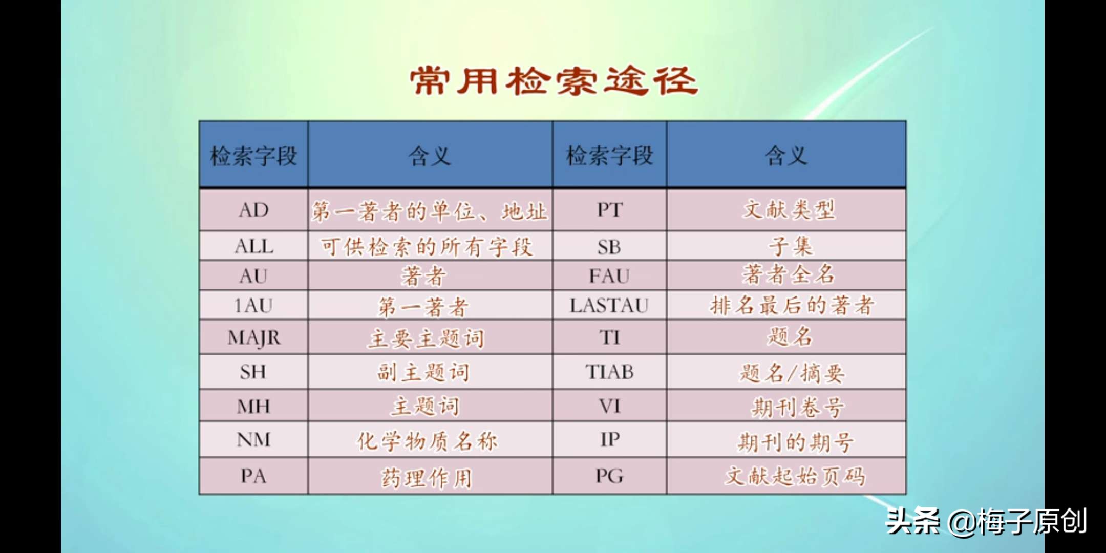 常用的医学文献数据库,医学文献检索二次文献的名词解释