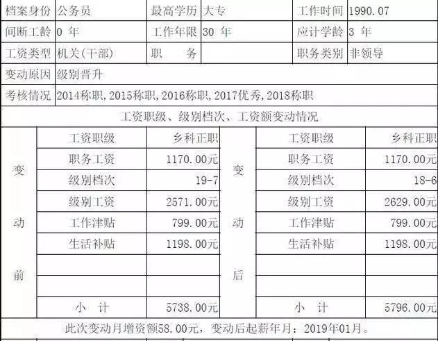 宁波市正科级公务员工资多少,上海公务员正科级工资每月