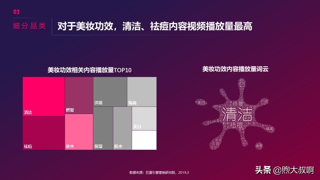 抖音美妆行业前景分析,怎么入手短视频行业