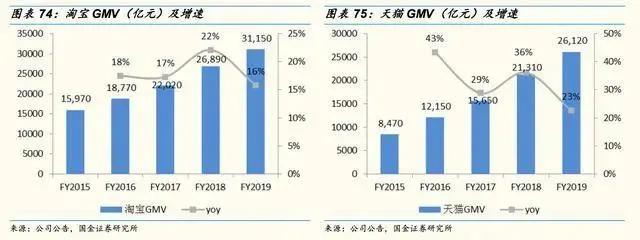 大佬都在加仓是真的吗,大佬重仓股