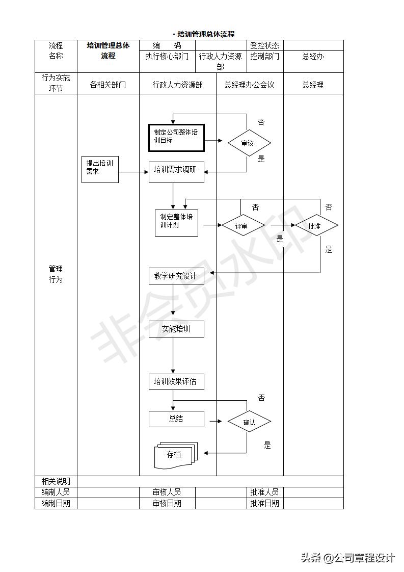创业开公司的操作流程,开公司创业应该注意的事项