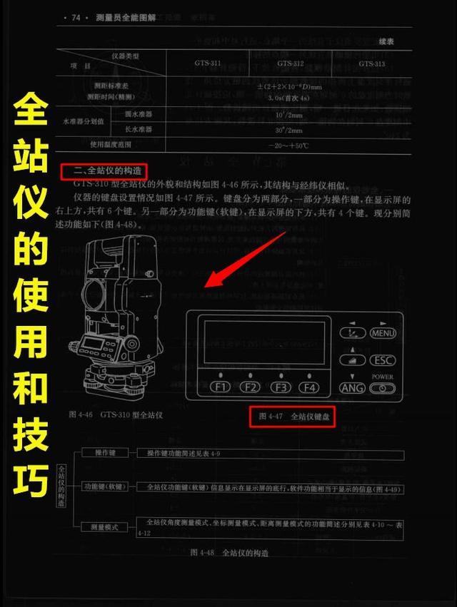 中建二局安装工程有限公司测量员,中建测量员测量资料是什么