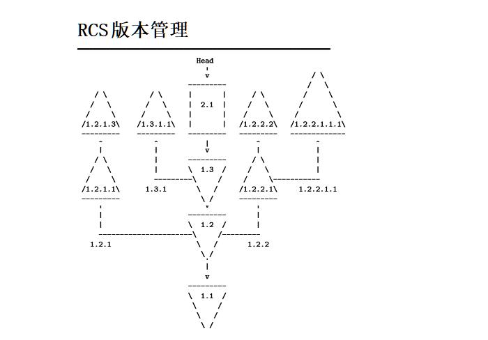 vcs新手入门教程,vcs仿生光谱技术