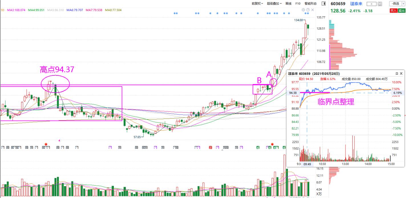 压力位分析指标,量价分析寻找压力位支撑位