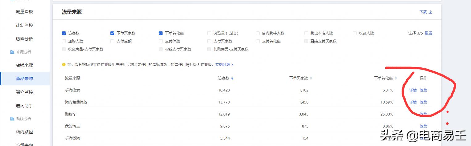 淘宝自然搜索流量起爆玩法,淘宝如何提高手淘搜索流量