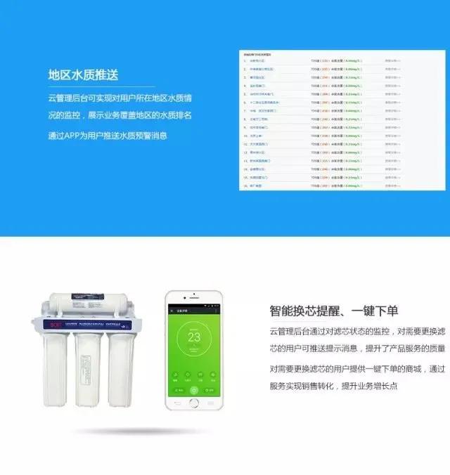 免费饮水机物联网,解密饮水机