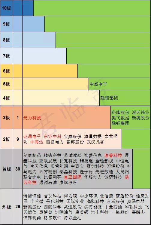 有料股票,十大优质次新股