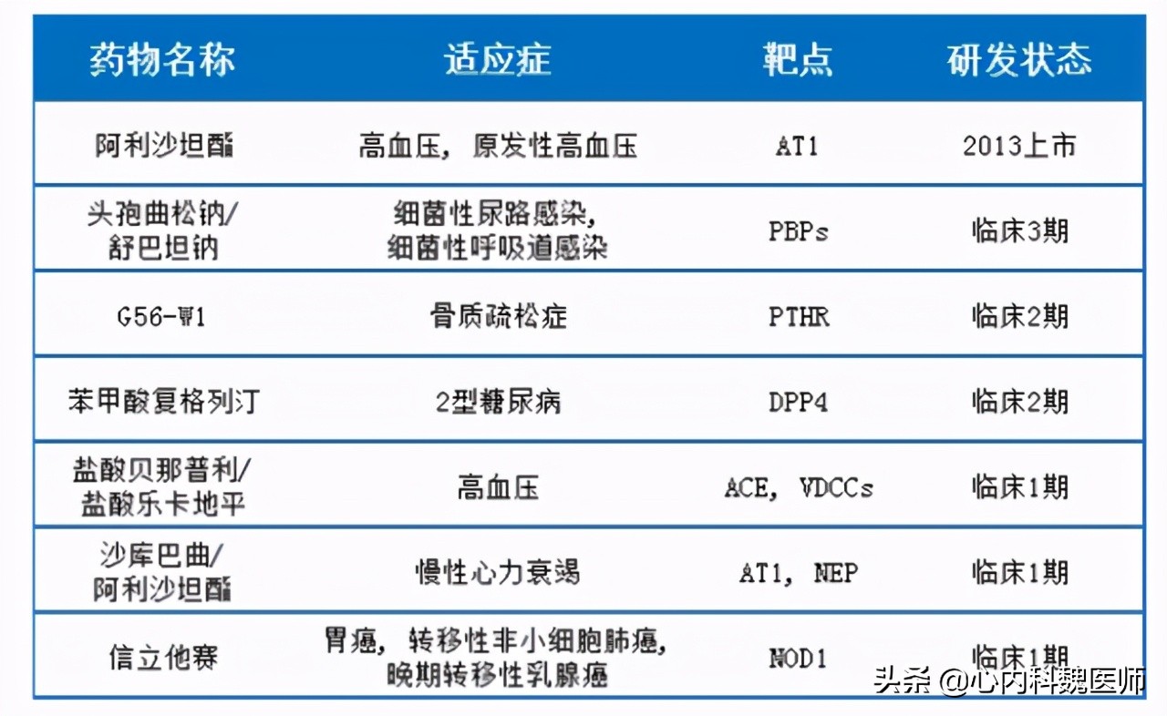 阿利沙坦酯片降尿蛋白效果怎么样,阿利沙坦酯片降血压效果怎么样