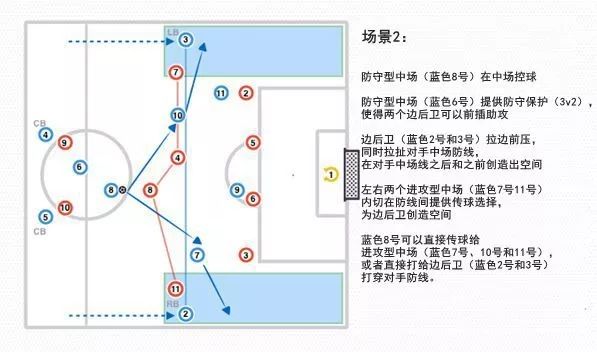 八人制足球322阵型详解,足球4231阵型位置详解