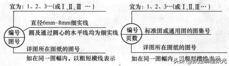 看懂cad图中符号快速入门,cad弱电图例符号大全下载