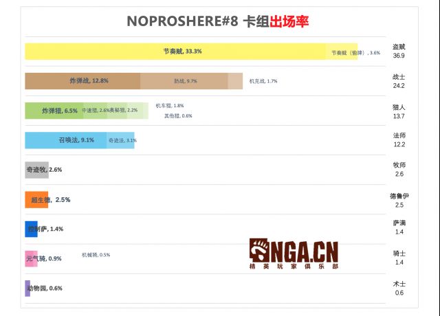 炉石传说nph征服赛制,炉石传说2024年退环境规则