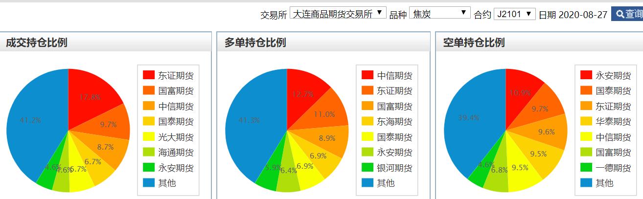 焦炭期货主力合约资金,2021年期货投资策略报告分析