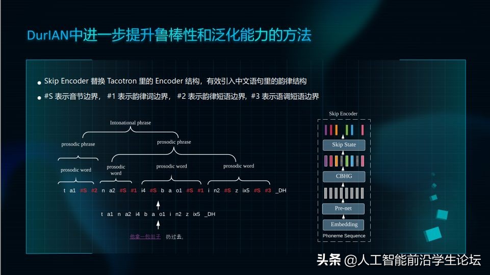 演讲实录|俞栋：虚拟人中的多模态合成技术