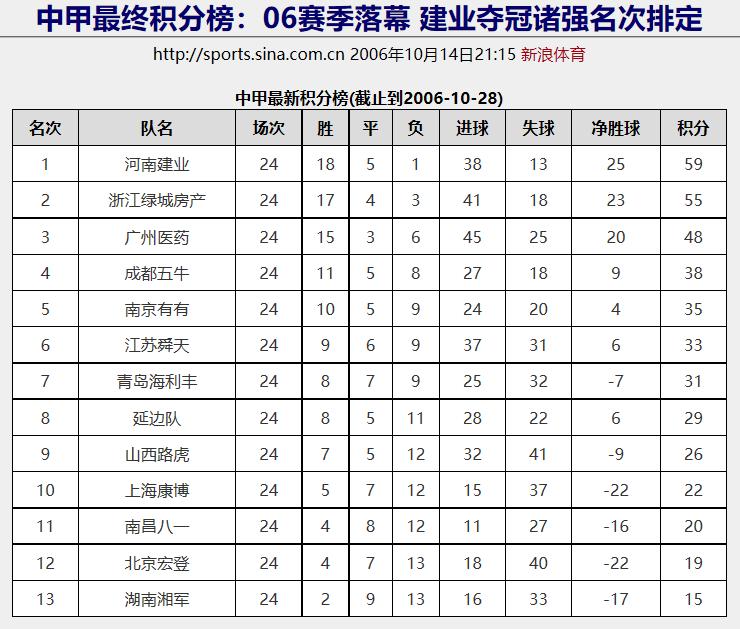 2013年河南建业成功冲超,圆梦夺冠之旅