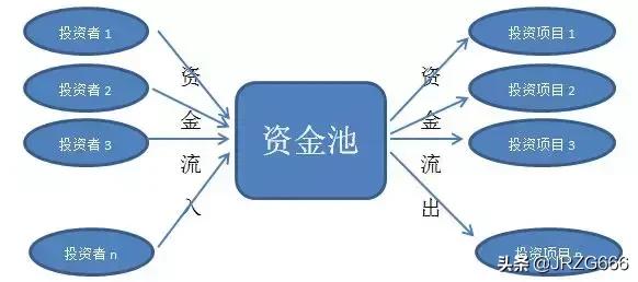 p2p网贷爆雷简史,p2p消亡史详细介绍