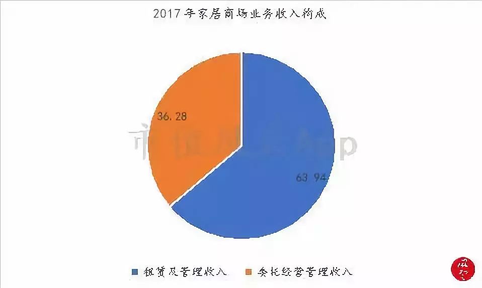 包租婆买家具,包租婆卖家具