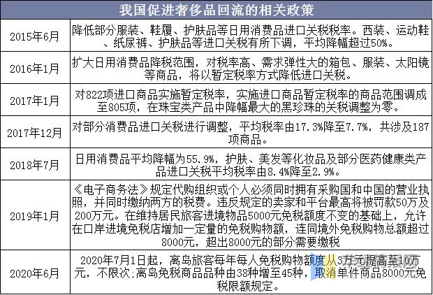 国外奢侈品疫情打折,疫情后奢侈品消费下降