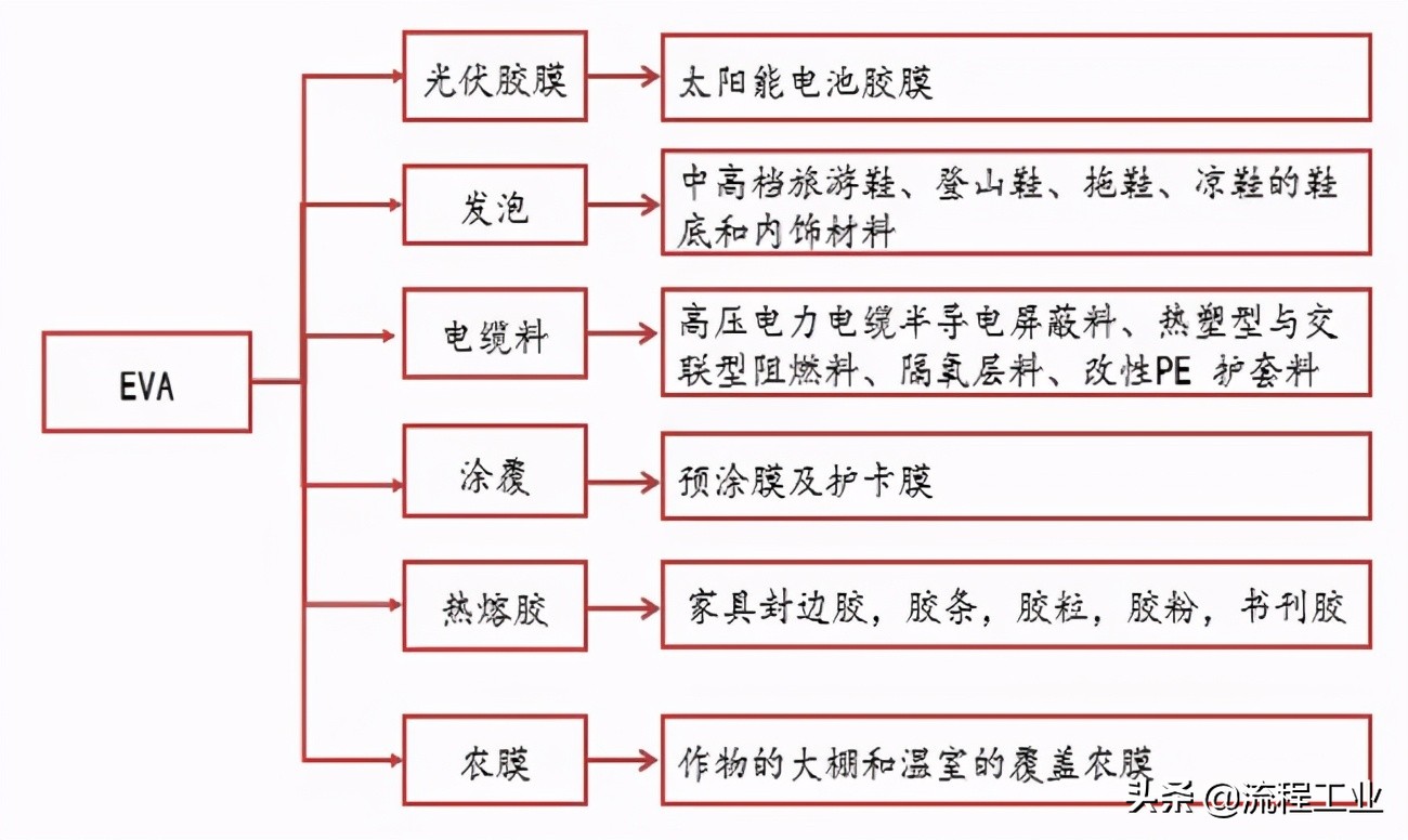 扬子石化eva树脂一吨多少钱,扬子巴斯夫eva现在价格走势