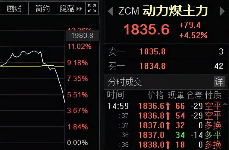 发改委严厉打击炒煤行为,发改委打击恶意炒作煤炭行为