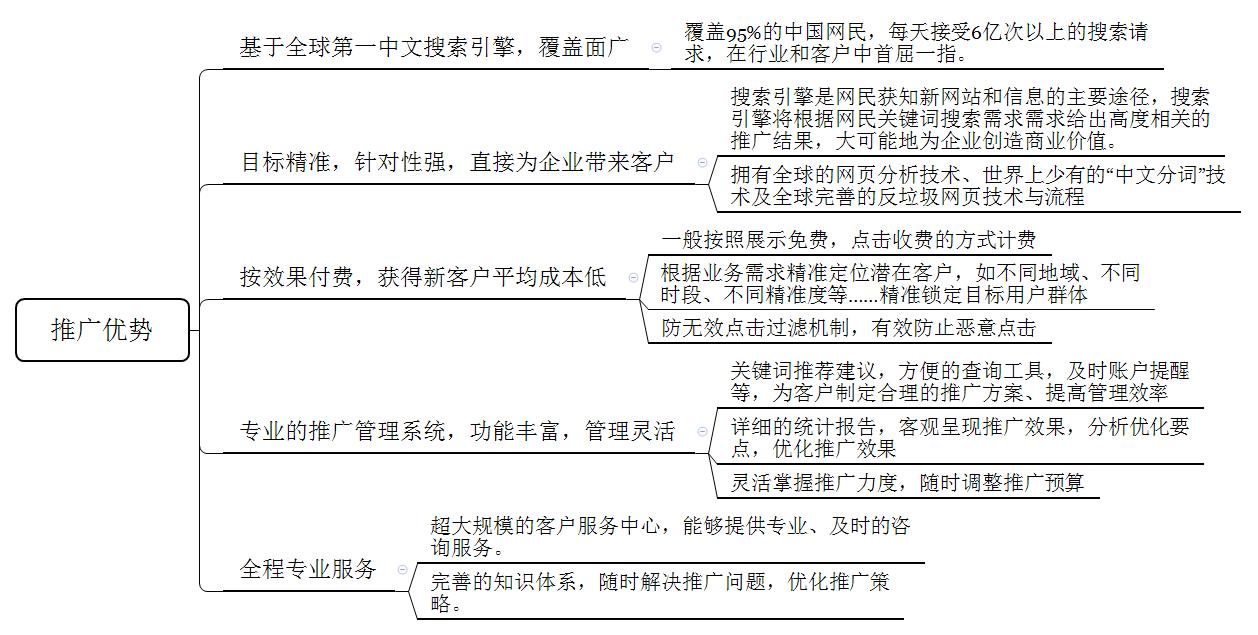 百度营销搜索推广实操,百度搜索推广有哪些