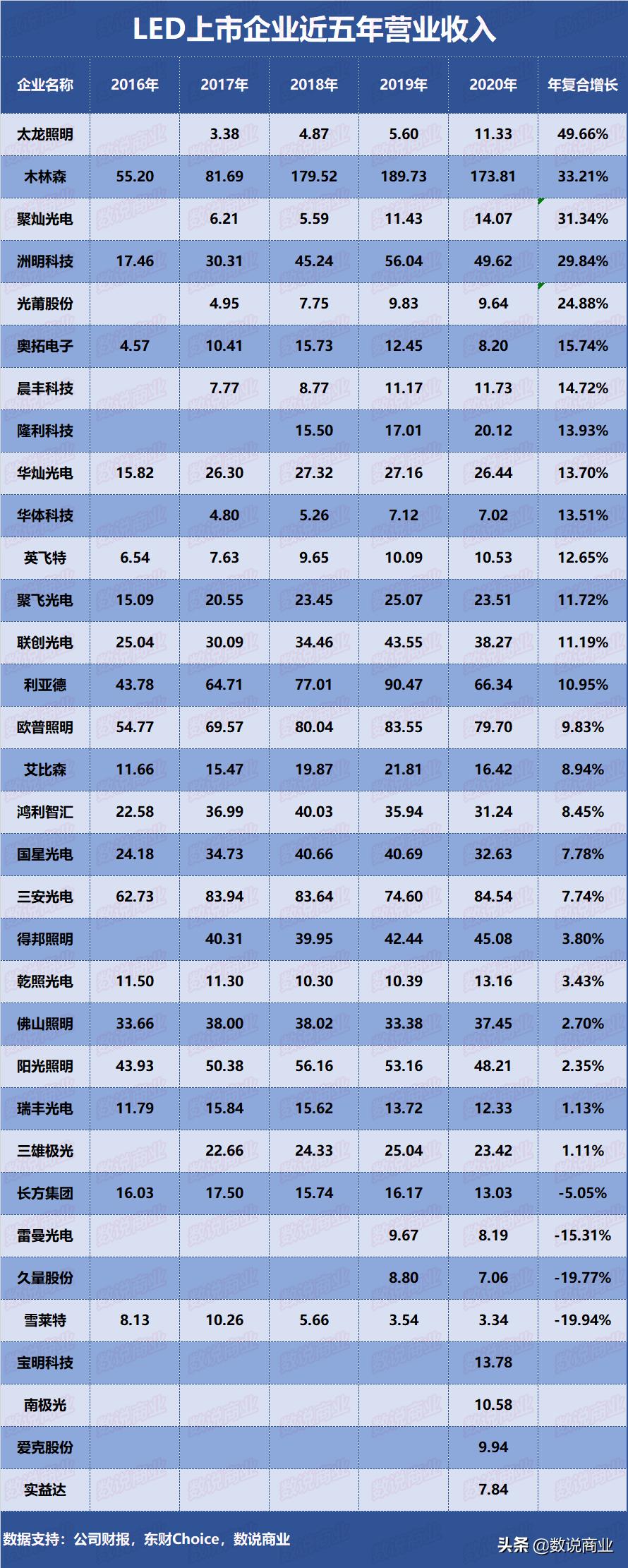 三安光电家用照明,三安光电木林森