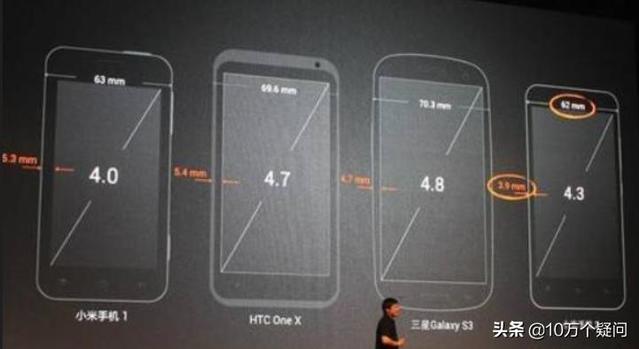 大屏幕的手机推荐,小米大屏幕手机