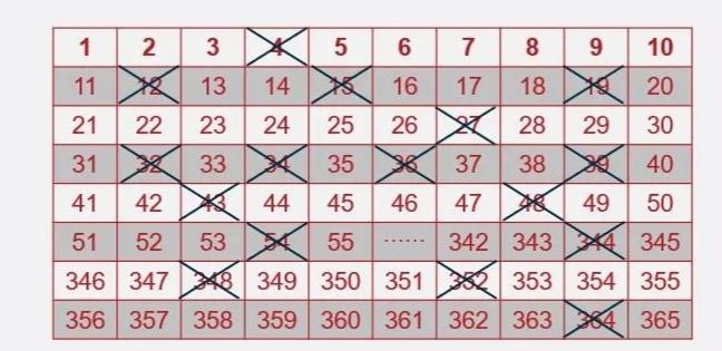 30岁工资4000一事无成,如何提高收入?用3招,30岁后越来越有钱