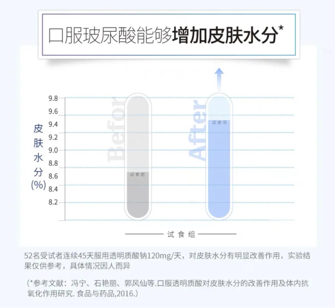 玻尿酸打完变美,把全脸的玻尿酸溶了