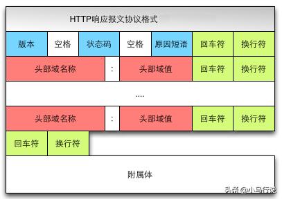 从输入url到页面展现发生了什么,从浏览器输入url到页面展示过程