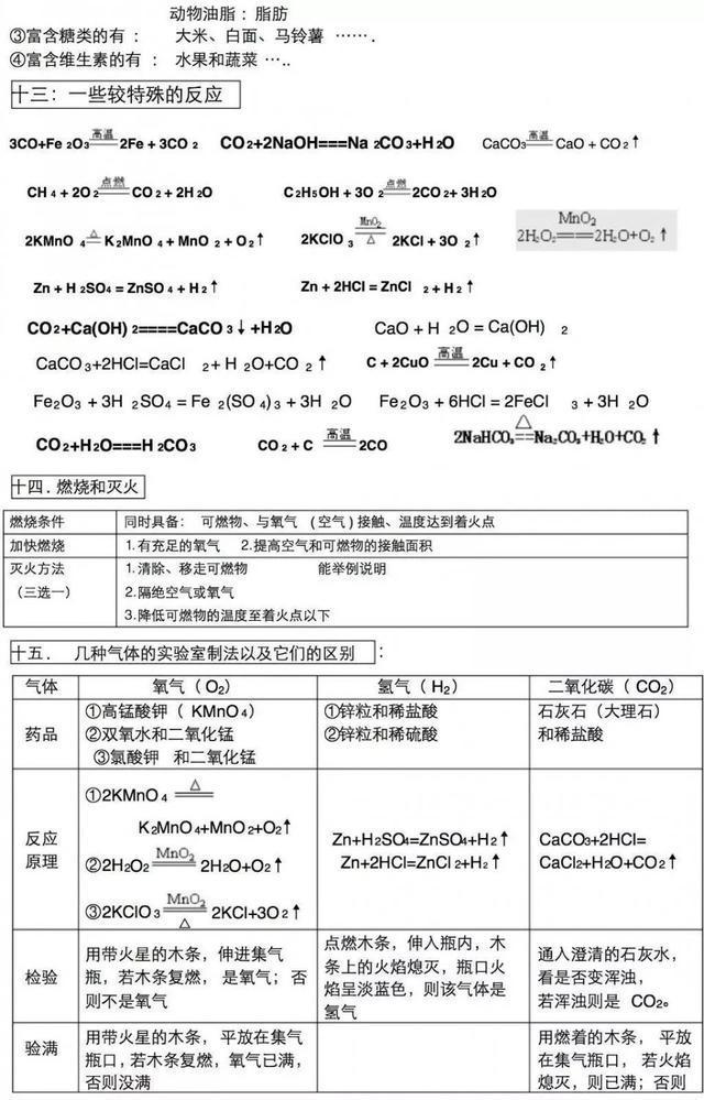 九年级化学期末考点全册,九年级化学全一册教辅