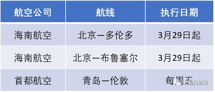 各航司国际航班计划表,最新8月各大航司国际航班计划