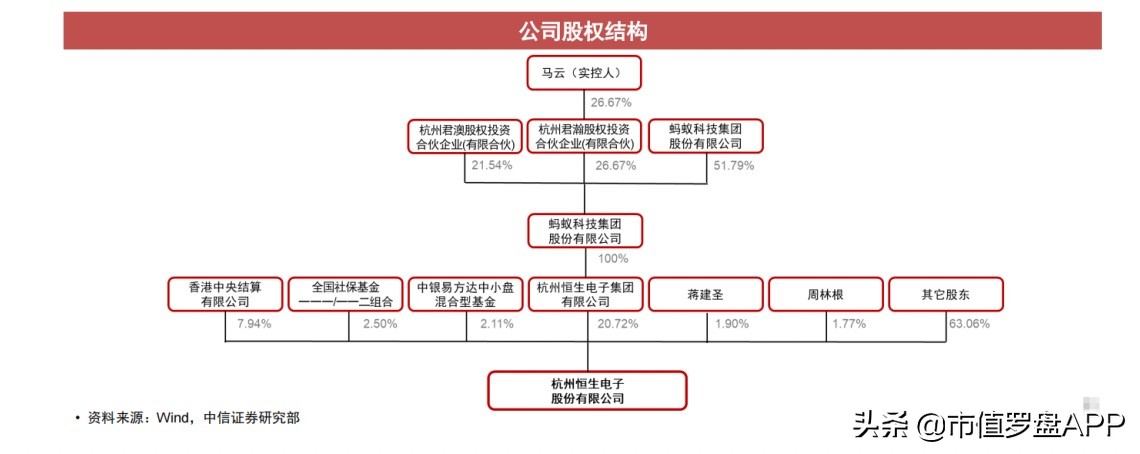 资本大时代,资本大时代解说