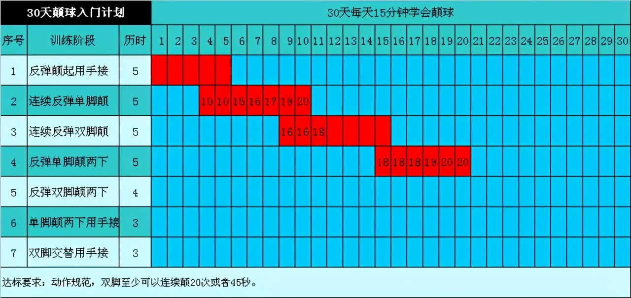 小孩足球颠球入门基本功,初学足球颠球技巧小学生