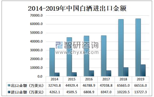 2020年中国白酒行业发展现状及趋势分析[图]