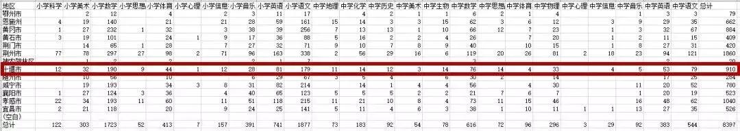 2020孝感市教师招聘公告,孝感安陆教师招聘