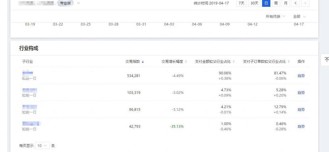 淘宝运营打造爆款的技巧,淘宝运营爆款技巧