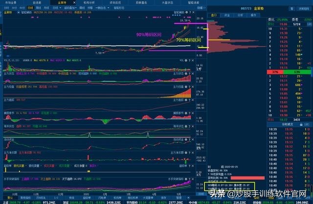 股市什么时间不能炒股,散户为什么要远离融资融券股票