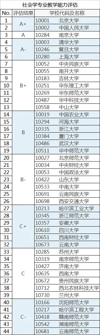 社会学专业就业方向与前景,华东师范大学社会学就业前景
