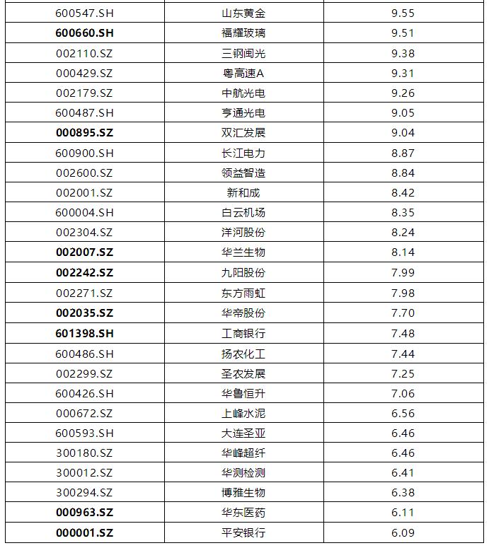 熊市抓牛股模型,熊市猎牛股